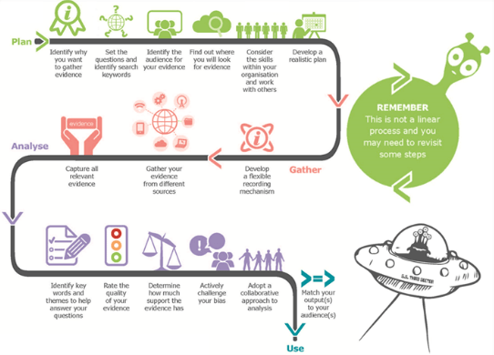 Evidence from Elsewhere infographic