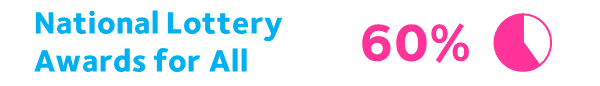 National Lottery Awards for All - 60%