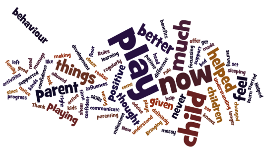 A word cloud containing words such as 